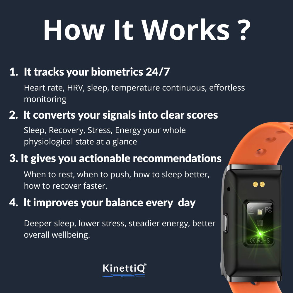KinettiQ™  Health Smart Band + Free App For LIFE